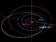 До Землі з неймовірною швидкістю наближається величезний астероїд