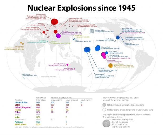 Карта ядерних випробувань.