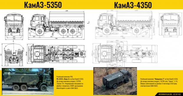 КамАЗ-5350 и КамАЗ-4350