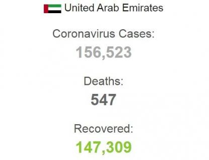 Статистика захворюваність в ОАЕ.