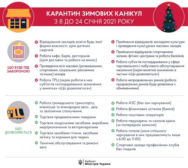 Транспорт, перукарні та магазини: що працюватиме після посилення карантину