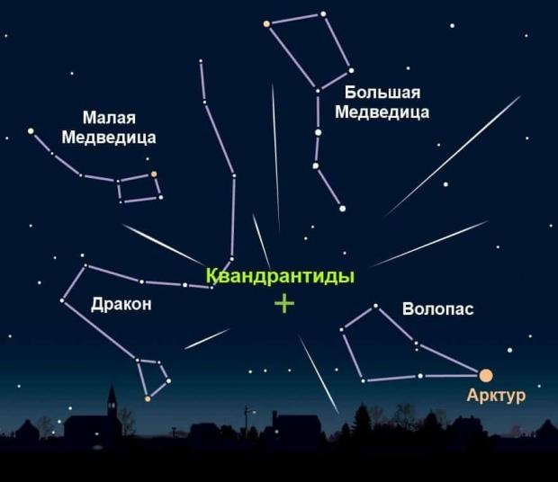 Квадрантиди: карта нічного неба