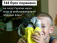З початку війни на Донбасі ворожі міни вбили 42 дитини