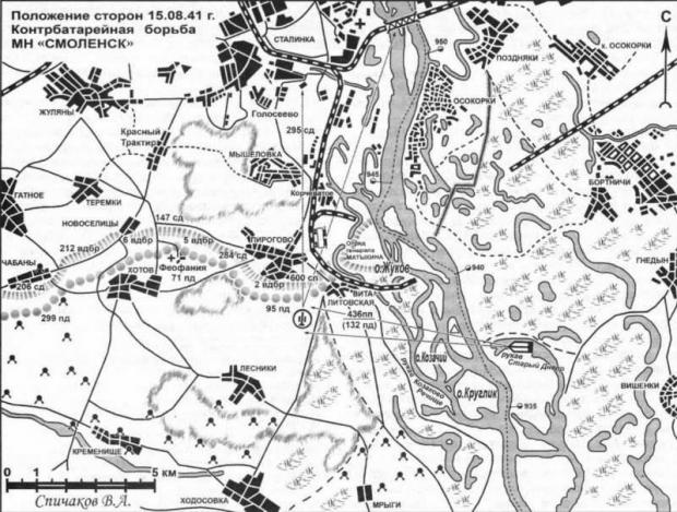 Схема контрбатарейної боротьби монітора “Смоленськ» під Києвом у серпні 1941 р.