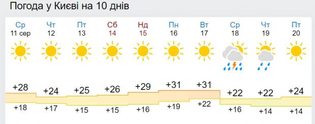 В Україну повернеться шалена спека: коли "вжарить" до +37