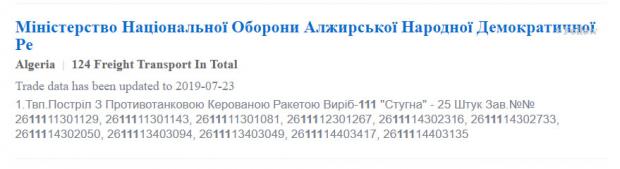 Одна з невеликих партій ПТКР "Стугна" була поставлена в Алжир у 2019 році