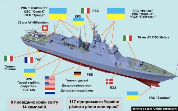 Такою передбачалася міжнародна кооперація при створенні корвета проєкту 58250