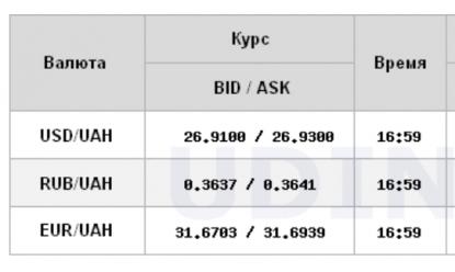 Курс долара продовжив зростання на міжбанку