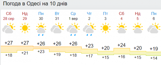 В Україну суне затяжне похолодання: синоптики оновили прогноз