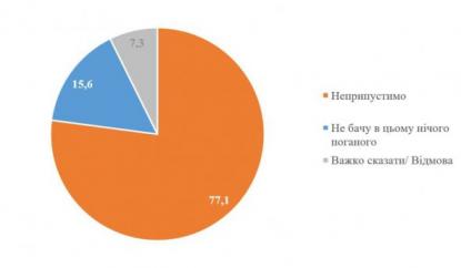 Більшість респондентів вважають, що справи в Україні рухаються у неправильному напрямку. Фото: poshtar.info