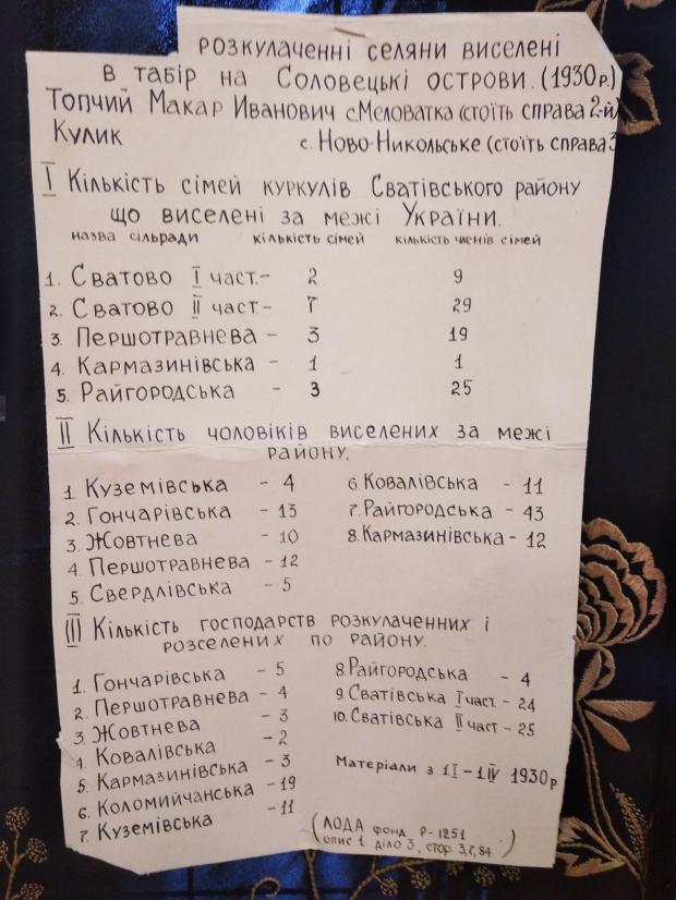 Луганчани шокували спогадами про жахи Голодомору: загиблих дітей кидали в яр