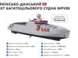 Перший має бути готовим 2024 року: В Україні будуватимуть багатоцільові кораблі MPV80. Підписано меморандум з Міноборони Данії