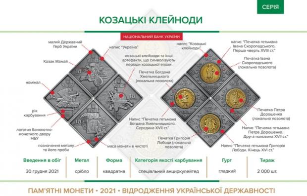 З 30 грудня в Україні вводяться в обіг нові монети: гроші мають незвичайну форму