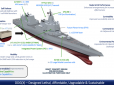 ВМС США визначились з проектом новітнього есмінця DDG(X), котрий матиме в арсеналі найперспективніші озброєння і вражаючі ходові характеристики