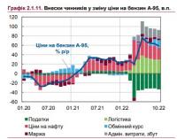 Що буде з цінами на бензин в Україні: прогноз НБУ