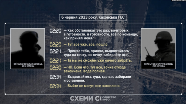 перехоплення розмови окупантів у ніч підриву Каховської ГЕС