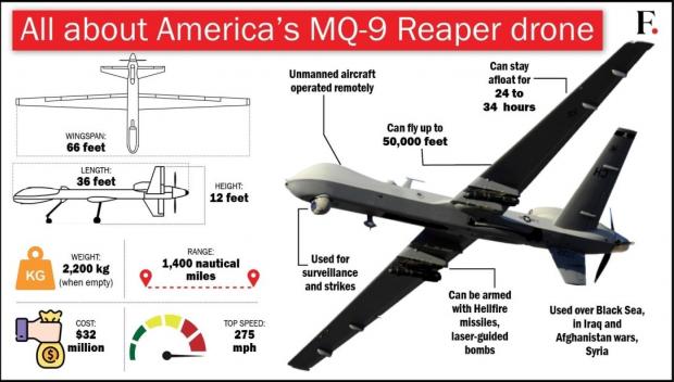 MQ-9 Reaper, дрон США, технічні характеристики