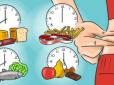 Як їсти все та не товстіти! Дізнайтесь, о котрій годині їжа засвоюється, а о котрій перетворюється на жир