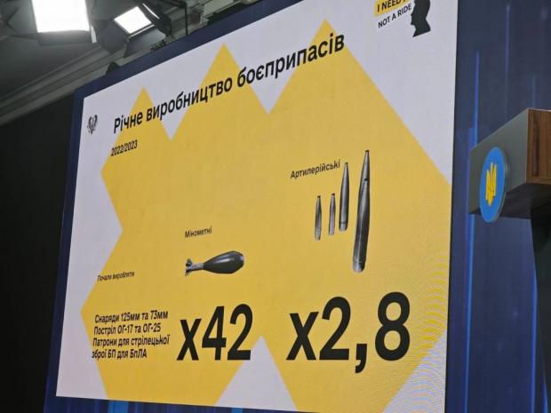 Слайд з річним виробництвом боєприпасів на форумі “Україна. Рік 2024”. Фото: Мілітарний