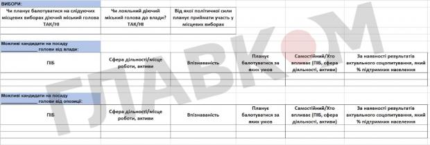 Скрин з таблиці, яку надсилали як додаток до прохань обласних адміністрацій