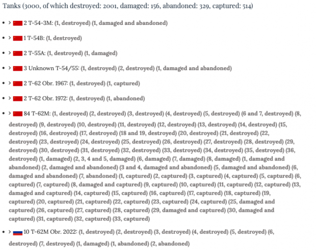 скільки танків втратила рф
