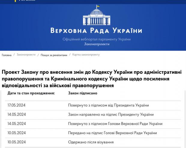 Штрафи для ухилянтів. Зеленський підписав новий закон: що загрожує за неявку до ТЦК