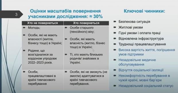 Що спонукатиме українців повертатися додому після війни: результати опитування фото 1