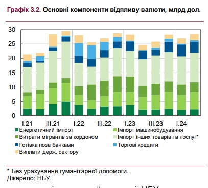 НБУ назвав причини зростання курсу долара за останні місяці