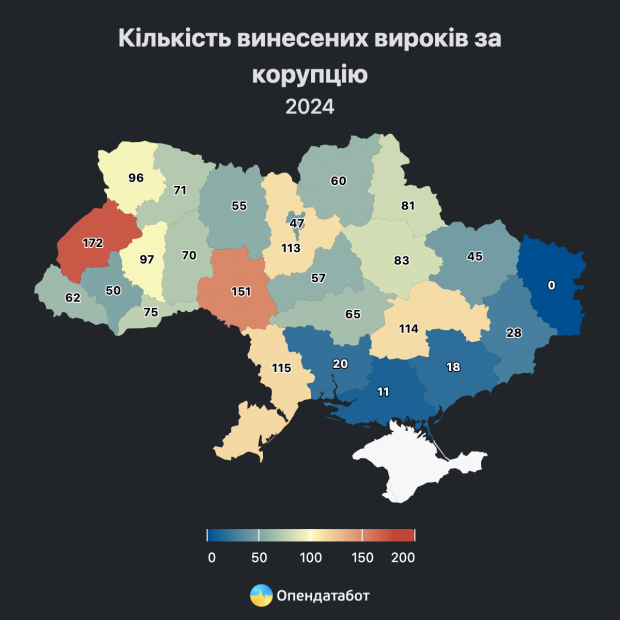 Кількість винесених вироків за корупцію в регіонах