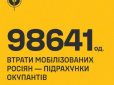 Цифри стрімко ростуть: ГУР розповіло, скільки мобілізованих росіян загинули на війні проти України