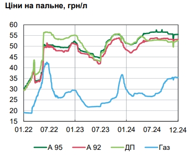 НБУ оцінив рівень інфляції в Україні та назвав причини зростання цін