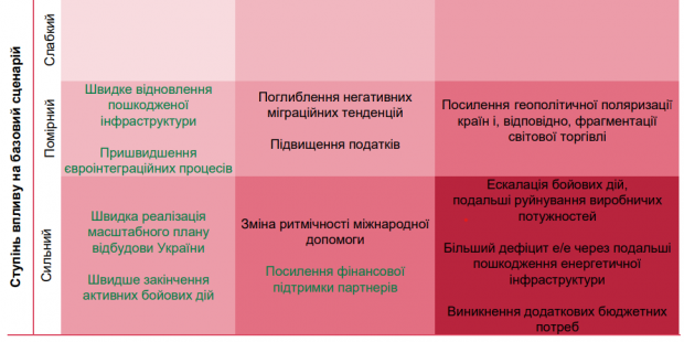 У НБУ оцінили ймовірність швидкого закінчення активних бойових дій в Україні