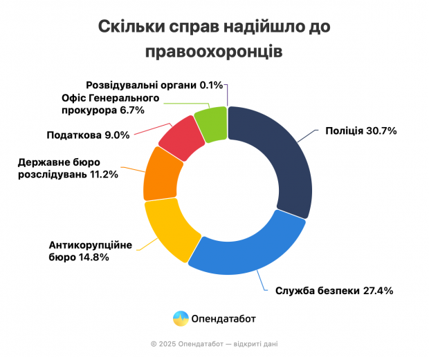 В Україні зафіксовано рекордну кількість повідомлень про підозрілі фінансові операції фото 1