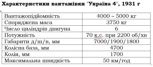 Перша українська машина: якою була "Україна 4"