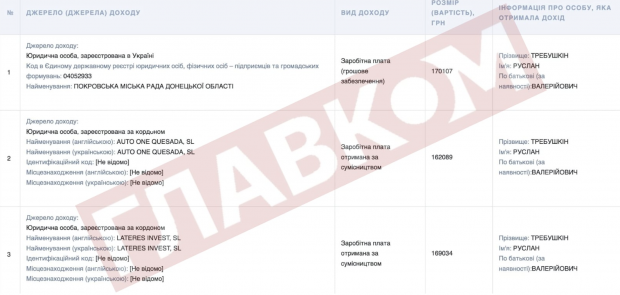 Починаючи з 2024 року, Руслан Требушкін почав підзаробляти кошти за межами України