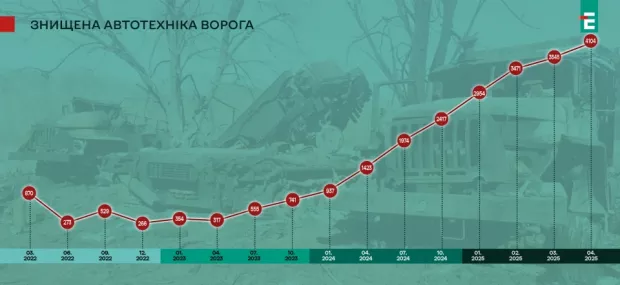 втрати ворога