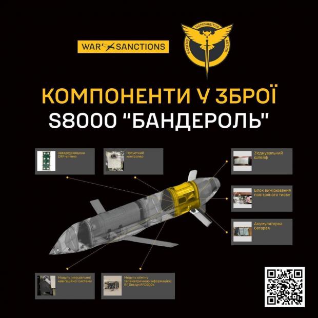 Розвідка розкрила деталі нової російської крилатої ракети – S8000 «Бандероль» фото 1
