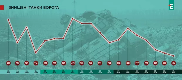 втрати ворога