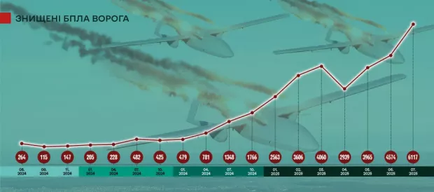 втрати ворога