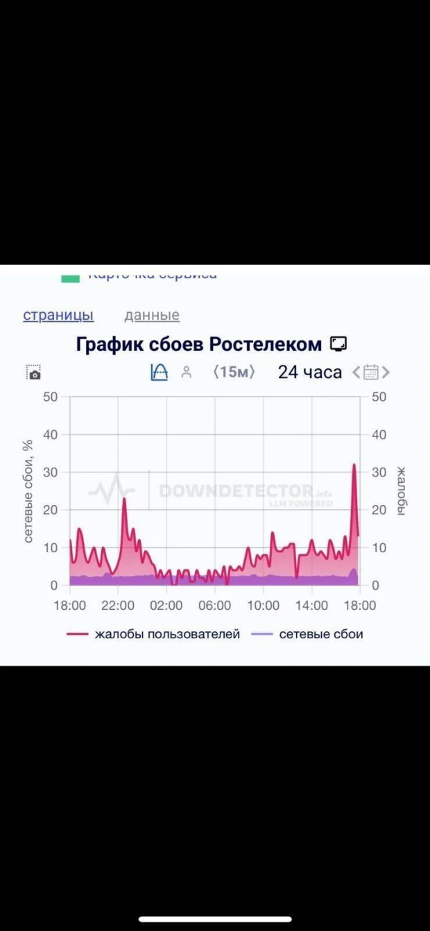 ГУР
