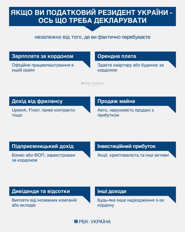 Чи треба українцям платити податки з-за кордону: пояснення адвоката