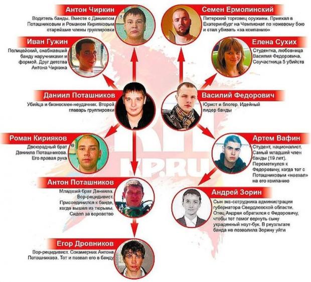 Злочини у РФ — схема банди Семена Єрмолінського (Андрія Міллера)