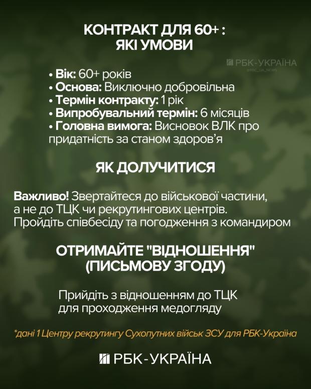 Вік як перевага? Куди в ЗСУ направляють служити чоловіків після 50 років