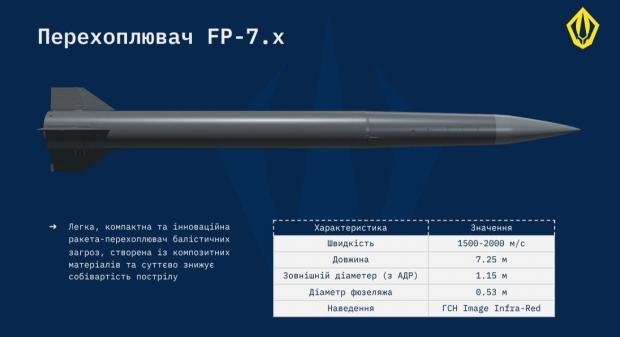 Раніше оголошені характеристики FP-7.x