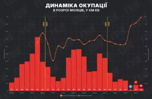Інфографіка: DeepState via Telegram