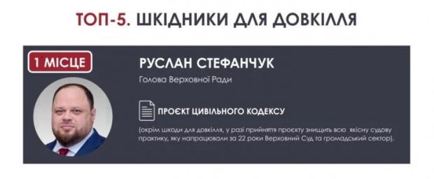 Стефанчука назвали найбільшим шкідником довкіллю