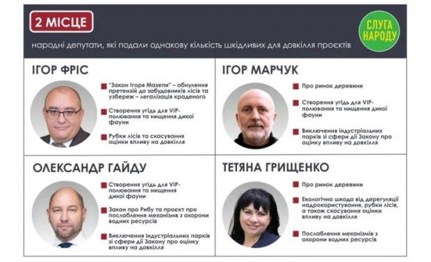 Чотирьох народних депутатів з "Слуги народу" назвали найбільшими шкідниками довкілля. Фото: Голка