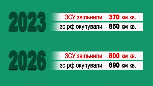 окупація звільнення територій