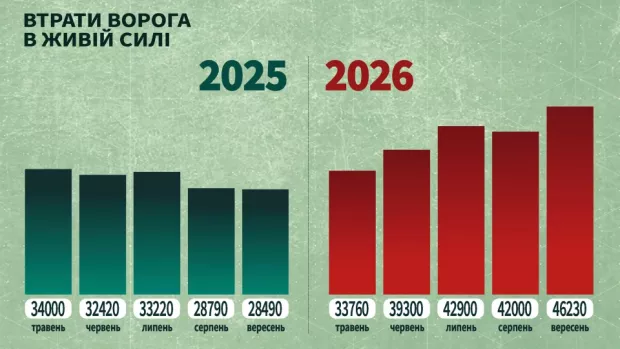 утилізація ворога