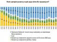 Мир чи перемога? Опитування показало, як змінилися настрої українців на п'ятий рік повномасштабної війни